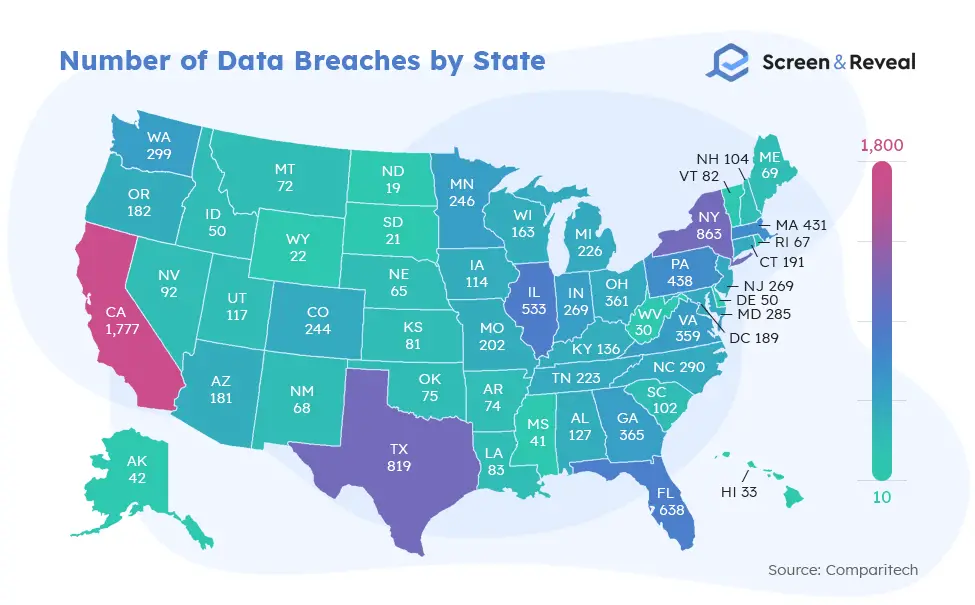 Number of Data Breaches by State