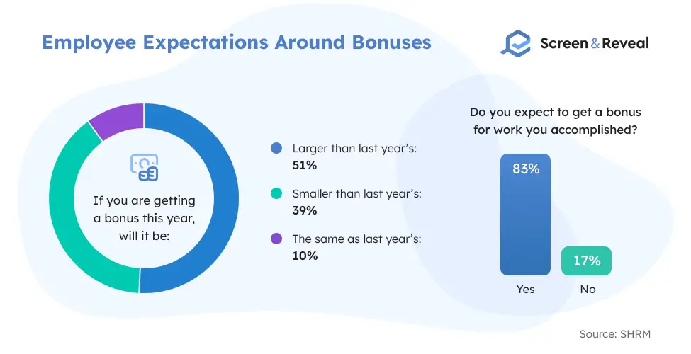 Employee Expectations Around Bonuses