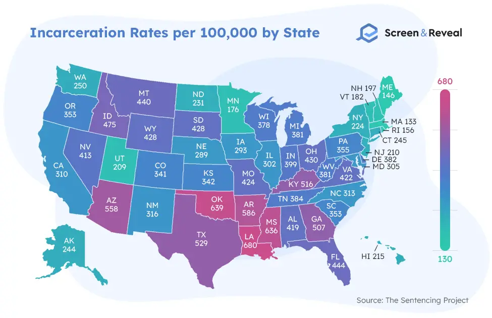 Incarceration Rates per 100000 by State