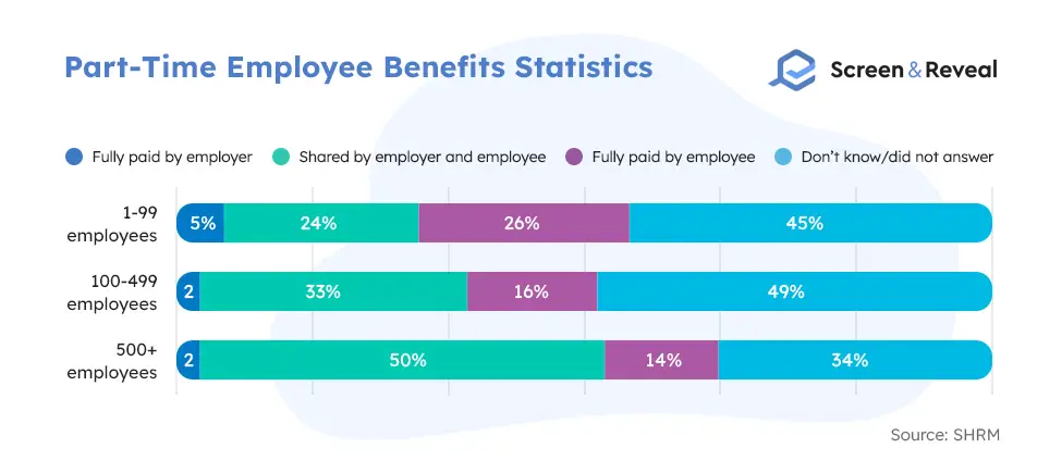 Part-Time-Employee-Benefits-Statistics