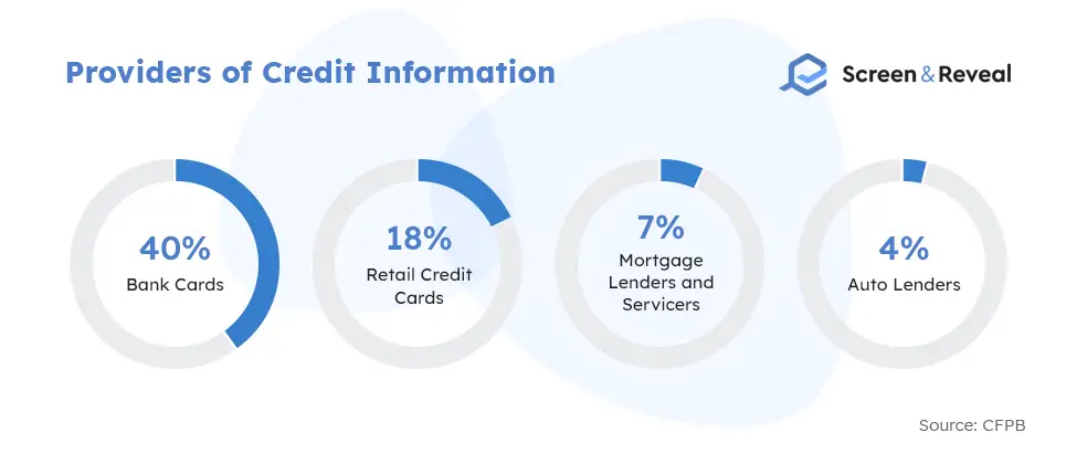 Providers of Credit Information