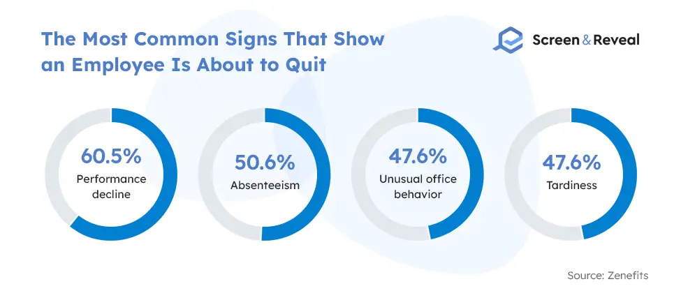 The Most Common Signs That Show an Employee Is About to Quit