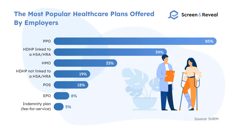 The Most Popular Healthcare Plans Offered By Employers