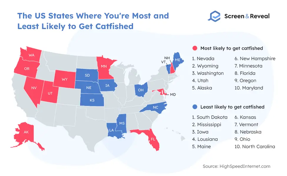 The US States Where You're Most and Least Likely to Get Catfished