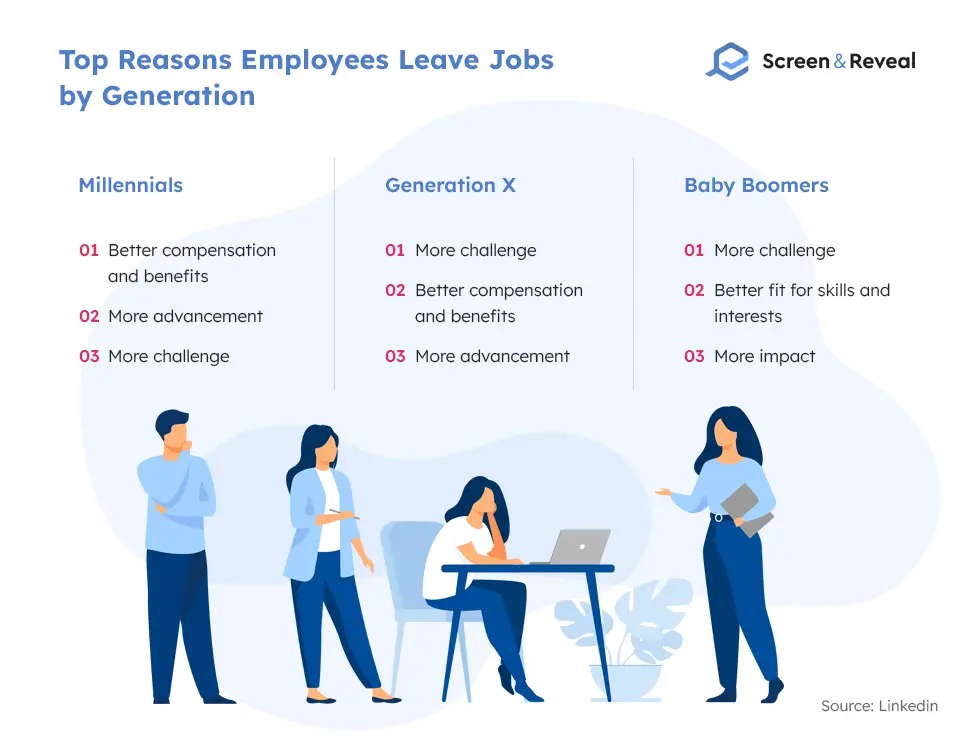 Top Reasons Employees Leave Jobs by Generation