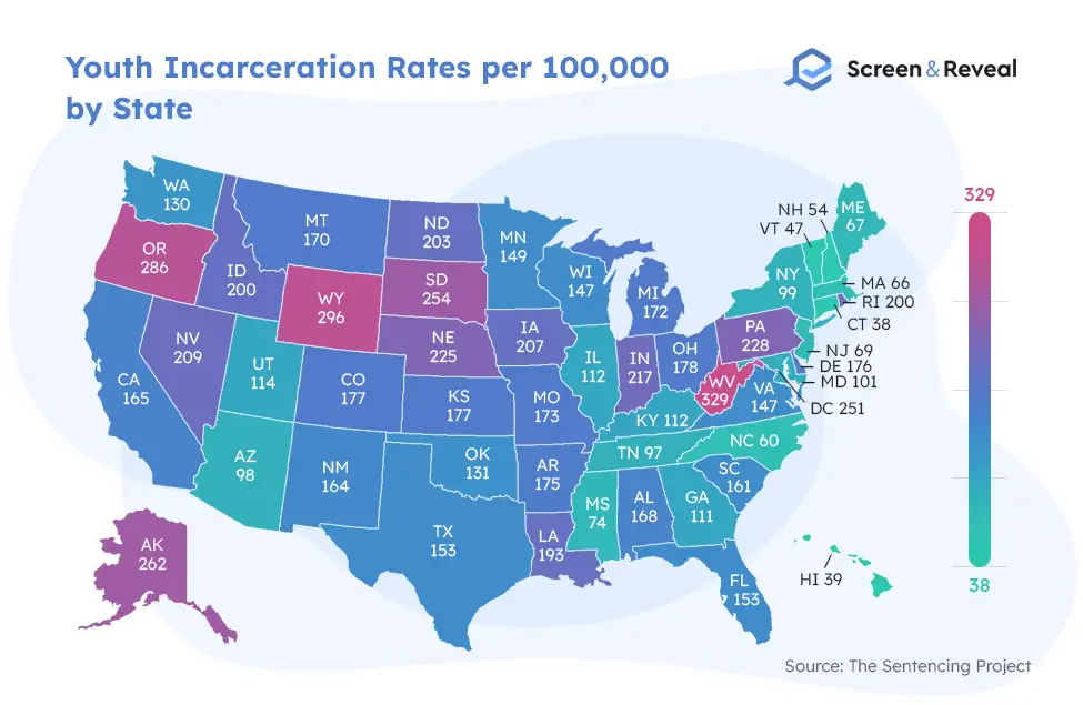 Youth Incarceration Rates per 100000 by State